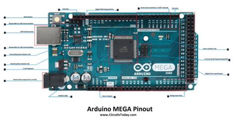 arduino mega function|Arduino Mega Tutorial – Pinout & Schematics .